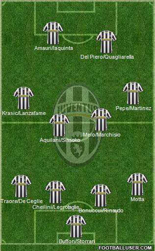 Juventus Formation 2010