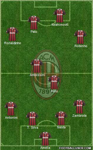 A.C. Milan Formation 2010