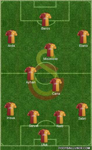 Galatasaray SK Formation 2010