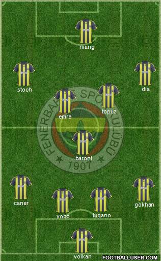 Fenerbahçe SK Formation 2010