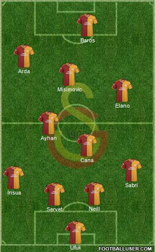 Galatasaray SK Formation 2010