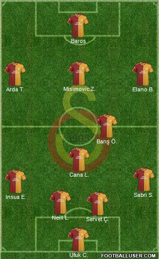 Galatasaray SK Formation 2010