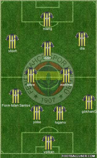 Fenerbahçe SK Formation 2010