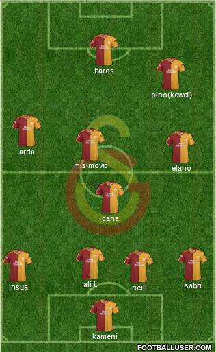 Galatasaray SK Formation 2010