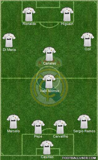 Real Madrid C.F. Formation 2010