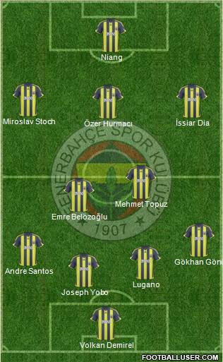 Fenerbahçe SK Formation 2010