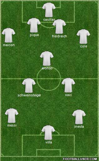 Champions League Team Formation 2010