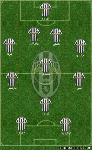 Juventus Formation 2010