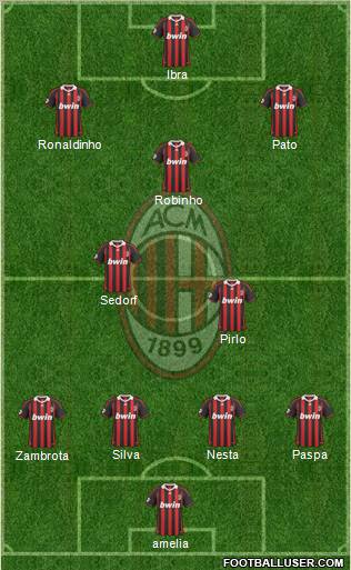 A.C. Milan Formation 2010