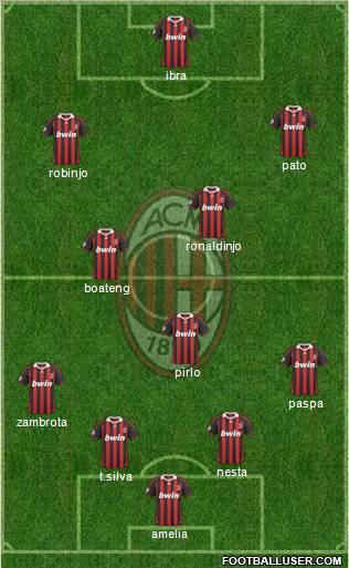 A.C. Milan Formation 2010