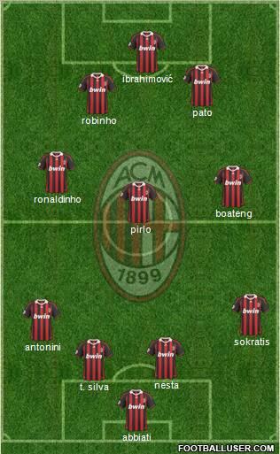 A.C. Milan Formation 2010