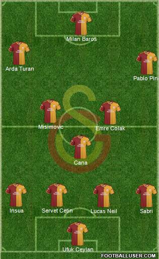 Galatasaray SK Formation 2010