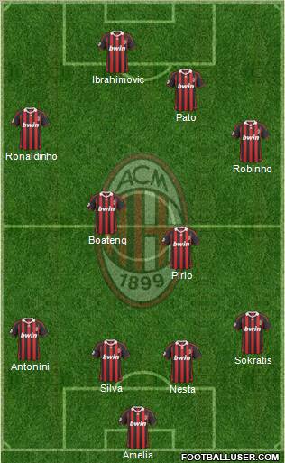 A.C. Milan Formation 2010