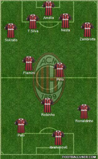 A.C. Milan Formation 2010