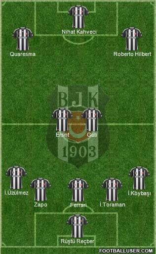 Besiktas JK Formation 2010