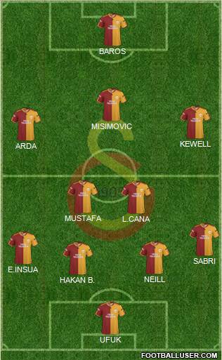 Galatasaray SK Formation 2010