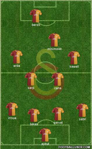 Galatasaray SK Formation 2010