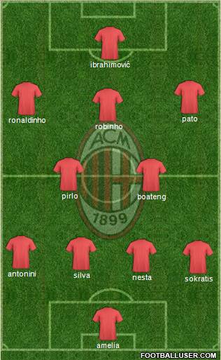 A.C. Milan Formation 2010