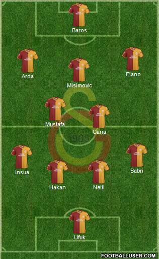 Galatasaray SK Formation 2010