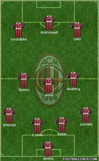 A.C. Milan Formation 2010