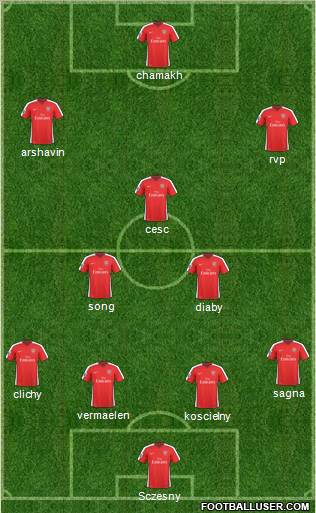 Arsenal Formation 2010