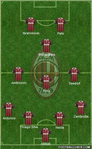 A.C. Milan Formation 2010