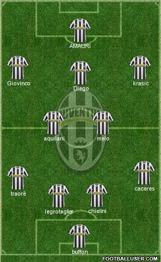 Juventus Formation 2010