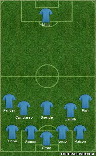 Champions League Team Formation 2010