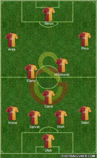 Galatasaray SK Formation 2010