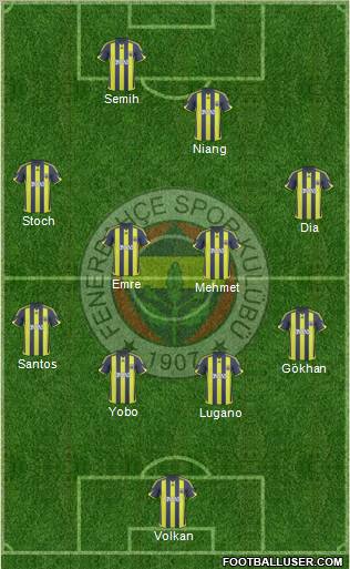 Fenerbahçe SK Formation 2010