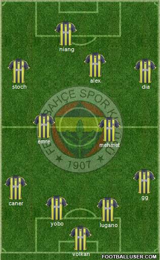 Fenerbahçe SK Formation 2010