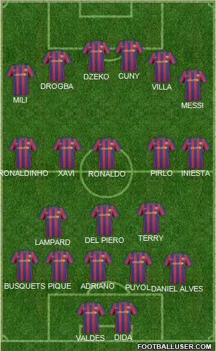 Champions League Team Formation 2010