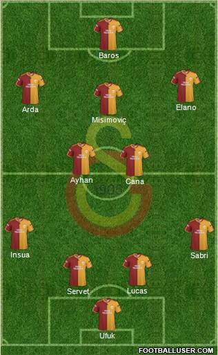 Galatasaray SK Formation 2010