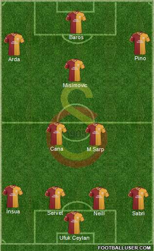 Galatasaray SK Formation 2010