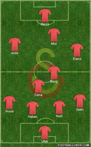 Galatasaray SK Formation 2010