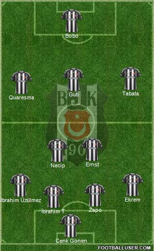 Besiktas JK Formation 2010