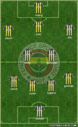 Fenerbahçe SK (Turkey) Football Formation