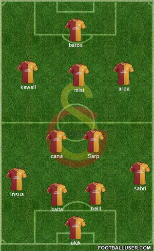 Galatasaray SK Formation 2010