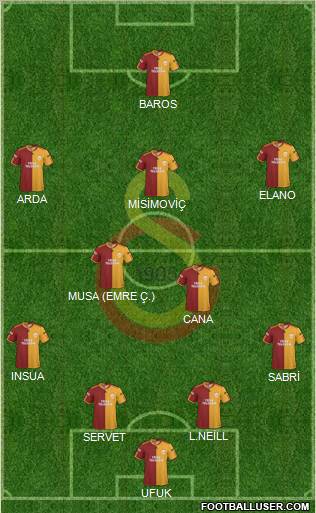 Galatasaray SK Formation 2010