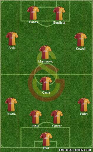 Galatasaray SK Formation 2010