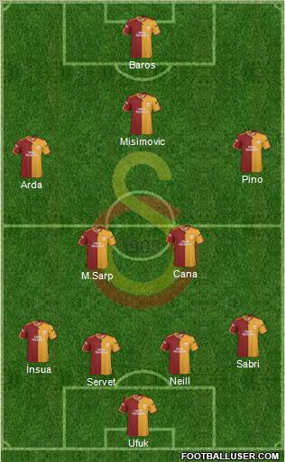 Galatasaray SK Formation 2010