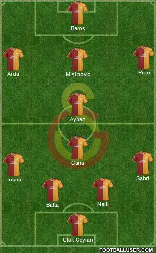 Galatasaray SK Formation 2010