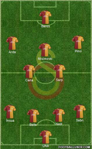 Galatasaray SK Formation 2010