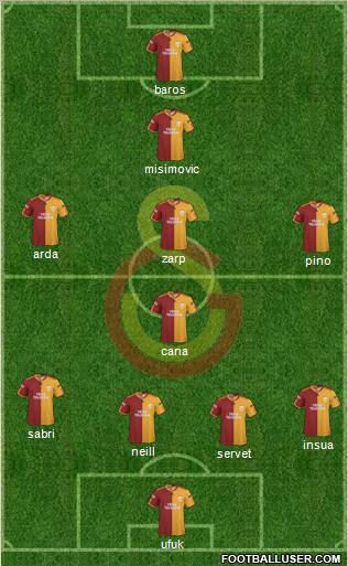 Galatasaray SK Formation 2010