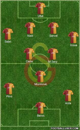 Galatasaray SK Formation 2010