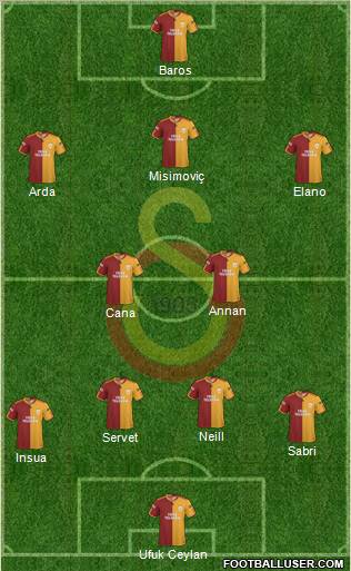 Galatasaray SK Formation 2010