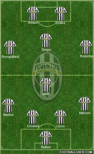 Juventus Formation 2010