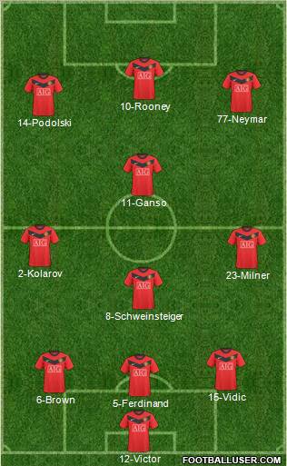 Manchester United Formation 2010