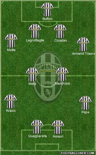 Juventus Formation 2010