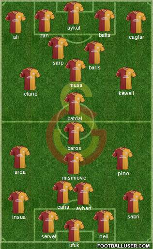 Galatasaray SK Formation 2010